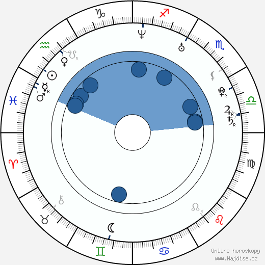 Nicholas Humphries wikipedie, horoscope, astrology, instagram