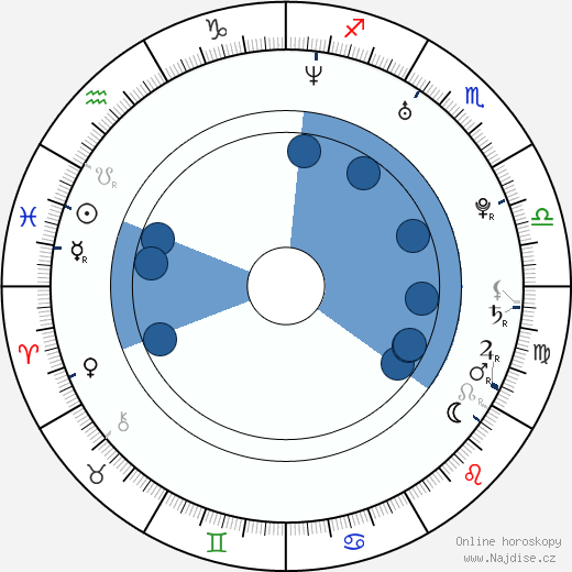 Nicholas J. Michalak wikipedie, horoscope, astrology, instagram