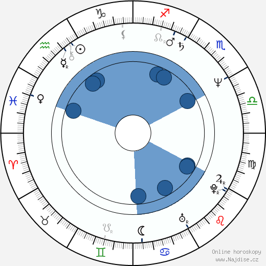 Nicholas Kaledin wikipedie, horoscope, astrology, instagram