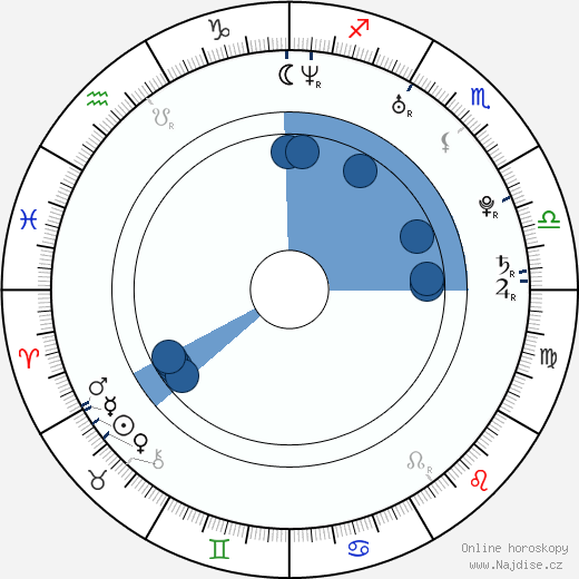 Nicholas Kerves wikipedie, horoscope, astrology, instagram
