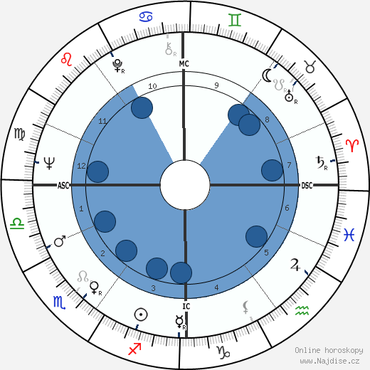 Nicholas Lyell wikipedie, horoscope, astrology, instagram