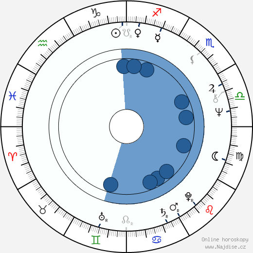 Nicholas Meyer wikipedie, horoscope, astrology, instagram