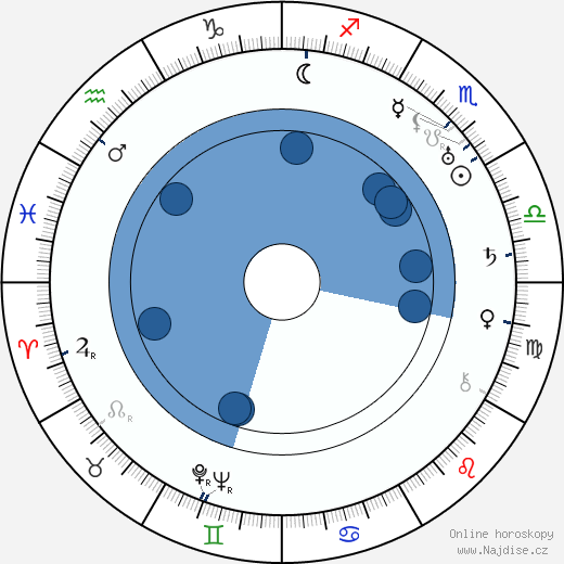 Nicholas Musuraca wikipedie, horoscope, astrology, instagram