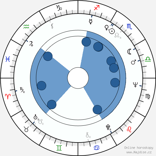 Nicholas Pennell wikipedie, horoscope, astrology, instagram