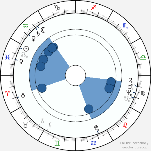 Nicholas Pileggi wikipedie, horoscope, astrology, instagram