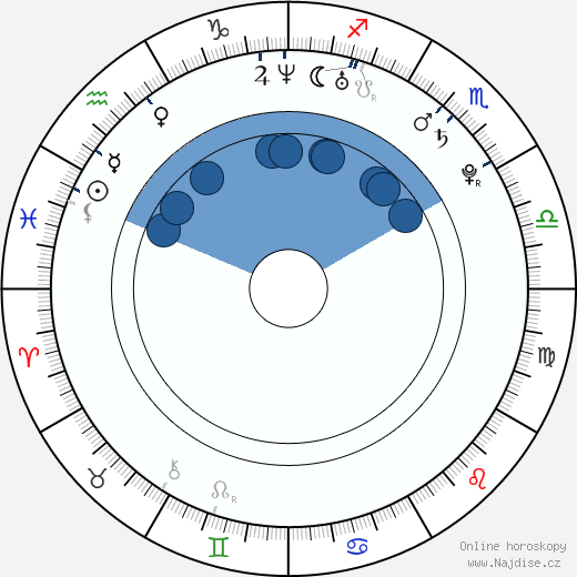 Nicholas Saputra wikipedie, horoscope, astrology, instagram