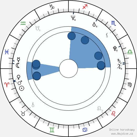 Nicholas Tucci wikipedie, horoscope, astrology, instagram