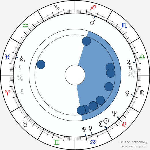 Nicholas Webster wikipedie, horoscope, astrology, instagram