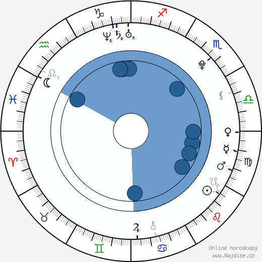 Nichole Cordova wikipedie, horoscope, astrology, instagram