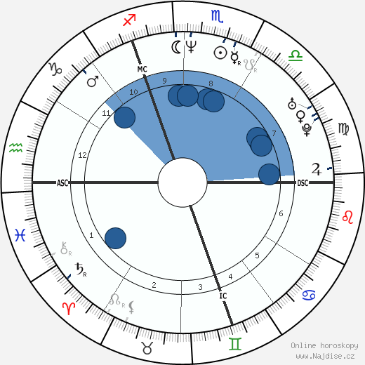 Nick Bateman wikipedie, horoscope, astrology, instagram