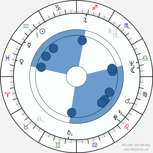 Nick Broomfield wikipedie, horoscope, astrology, instagram