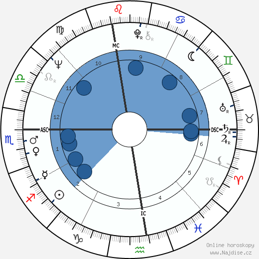 Nick Buoniconti wikipedie, horoscope, astrology, instagram