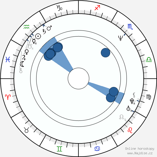 Nick Busick wikipedie, horoscope, astrology, instagram