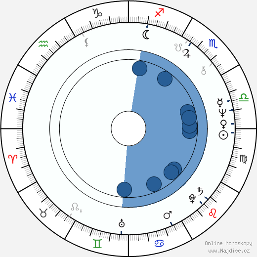 Nick Castle wikipedie, horoscope, astrology, instagram