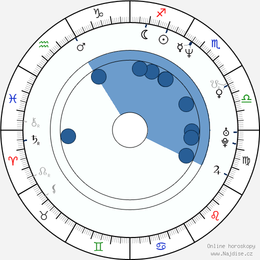Nick Cheung wikipedie, horoscope, astrology, instagram