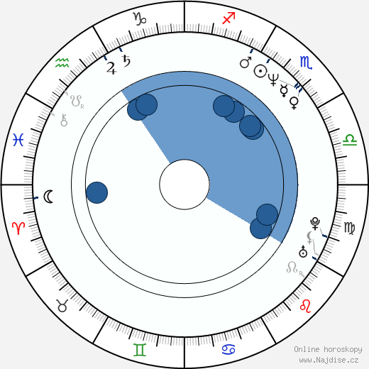 Nick Chinlund wikipedie, horoscope, astrology, instagram