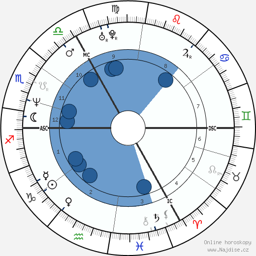 Nick Clegg wikipedie, horoscope, astrology, instagram
