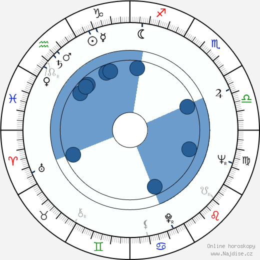 Nick Clooney wikipedie, horoscope, astrology, instagram