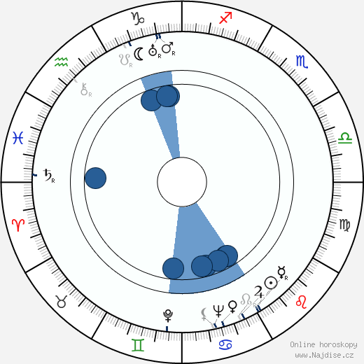 Nick Cockrane wikipedie, horoscope, astrology, instagram