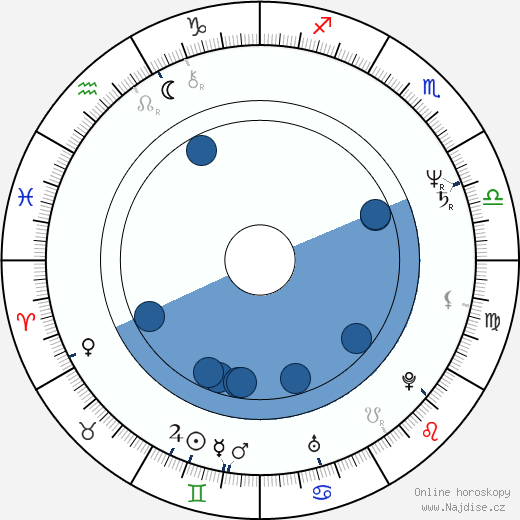 Nick Conti wikipedie, horoscope, astrology, instagram