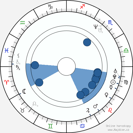 Nick Copus wikipedie, horoscope, astrology, instagram
