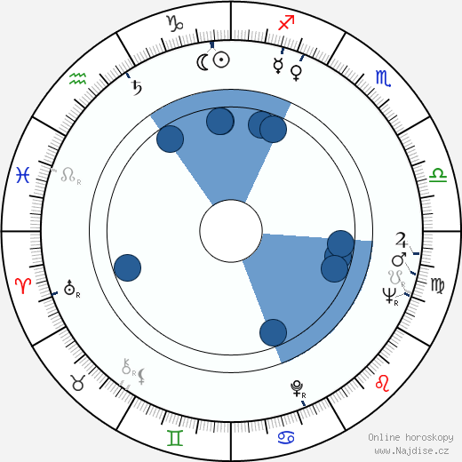Nick Dimitri wikipedie, horoscope, astrology, instagram