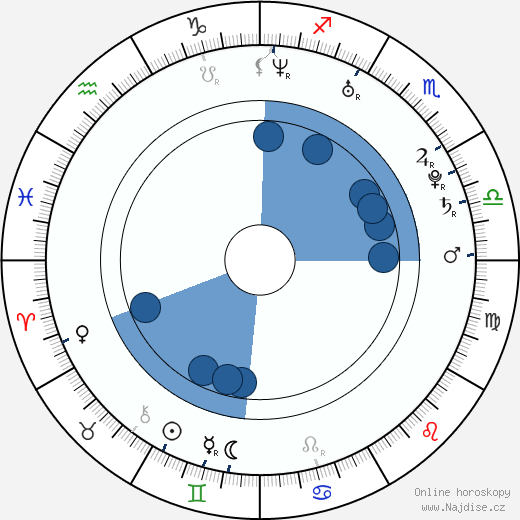 Nick Dougherty wikipedie, horoscope, astrology, instagram