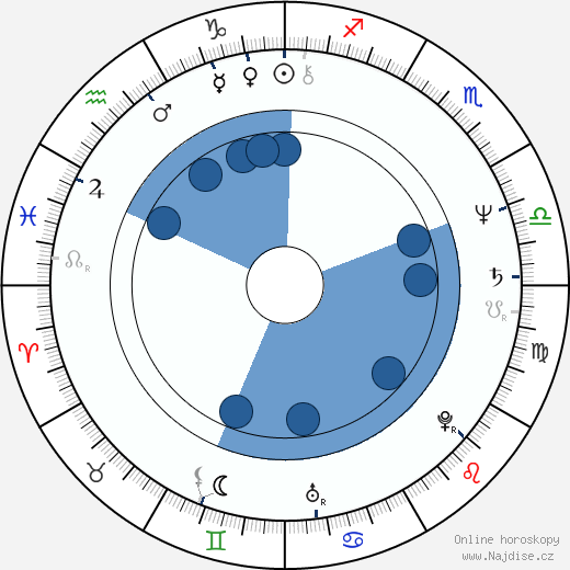 Nick Enright wikipedie, horoscope, astrology, instagram
