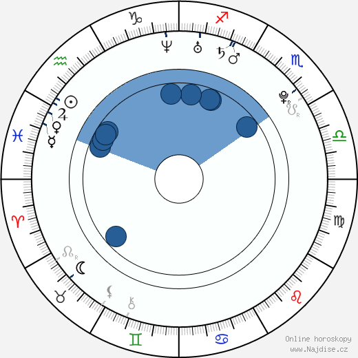 Nick Eversman wikipedie, horoscope, astrology, instagram
