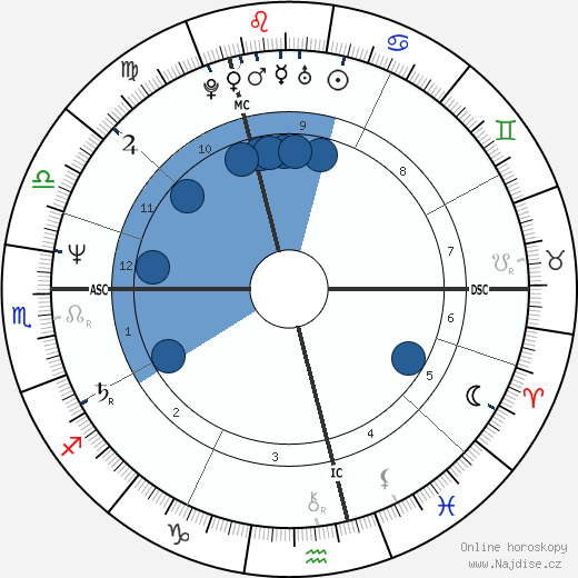 Nick Faldo wikipedie, horoscope, astrology, instagram