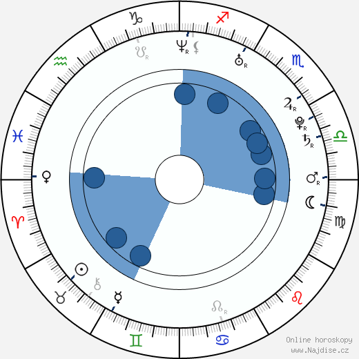 Nick Gaglia wikipedie, horoscope, astrology, instagram