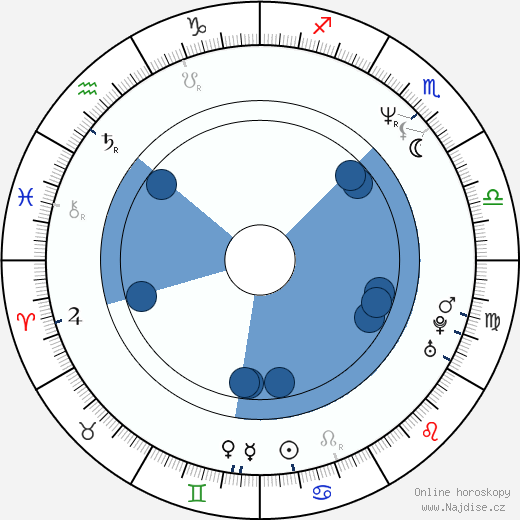 Nick Giannopoulos wikipedie, horoscope, astrology, instagram