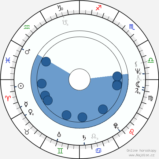 Nick Gillott wikipedie, horoscope, astrology, instagram