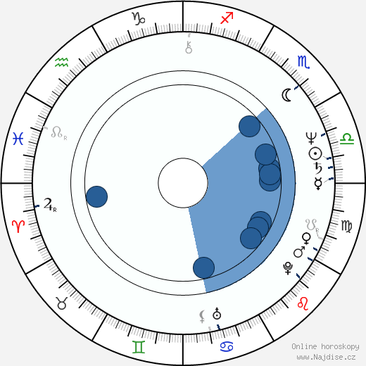 Nick Glennie-Smith wikipedie, horoscope, astrology, instagram