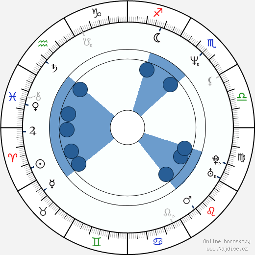 Nick Gomez wikipedie, horoscope, astrology, instagram