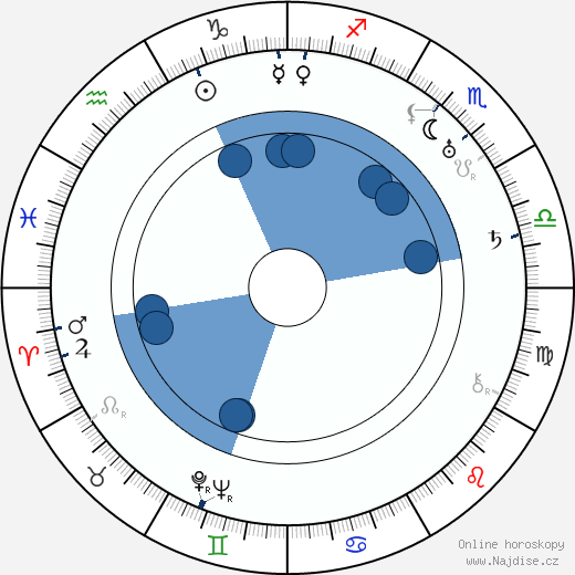 Nick Grinde wikipedie, horoscope, astrology, instagram
