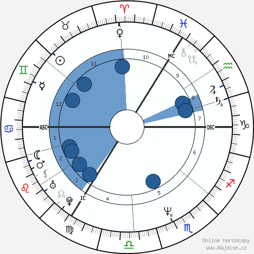 Nick Heyward wikipedie, horoscope, astrology, instagram