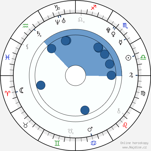 Nick Kollár wikipedie, horoscope, astrology, instagram