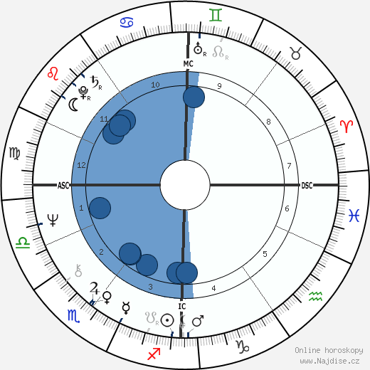 Nick Kollerstrom wikipedie, horoscope, astrology, instagram
