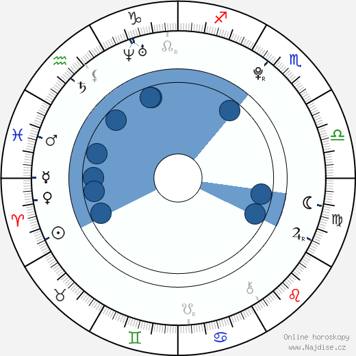 Nick Krause wikipedie, horoscope, astrology, instagram