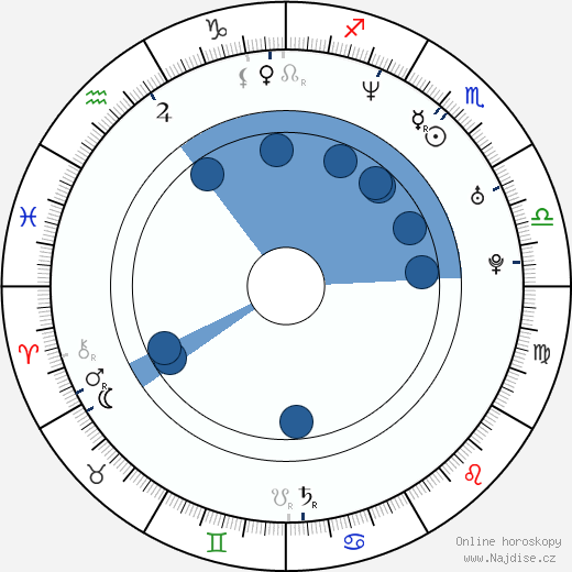 Nick Lachey wikipedie, horoscope, astrology, instagram