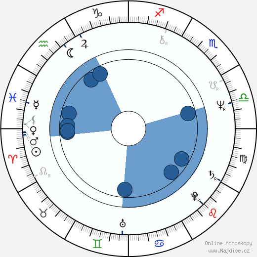 Nick Lowe wikipedie, horoscope, astrology, instagram