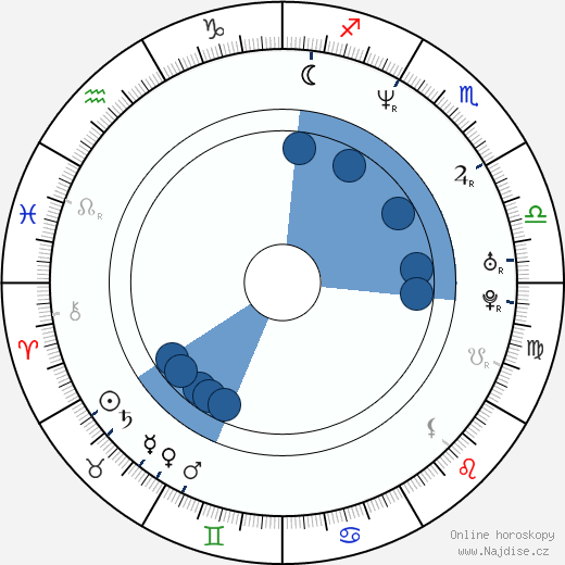 Nick Lyon wikipedie, horoscope, astrology, instagram