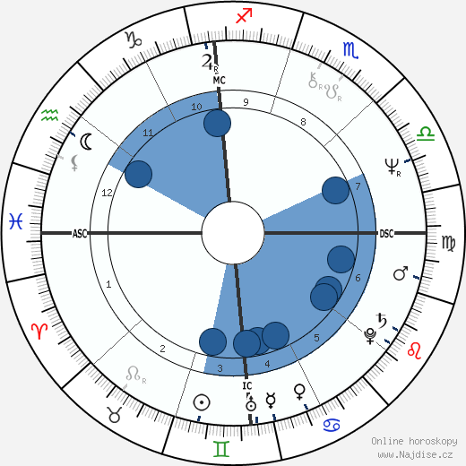 Nick Mancuso wikipedie, horoscope, astrology, instagram