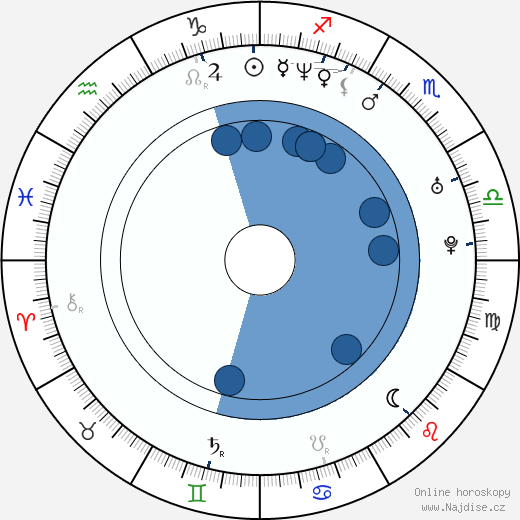 Nick Matthews wikipedie, horoscope, astrology, instagram