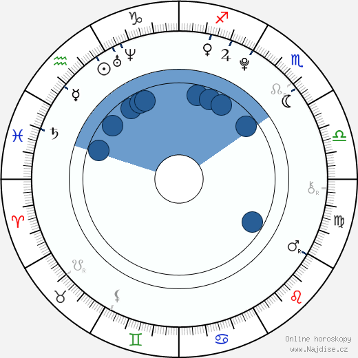 Nick Nervies wikipedie, horoscope, astrology, instagram