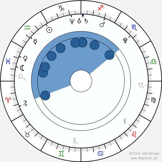 Nick Palatas wikipedie, horoscope, astrology, instagram