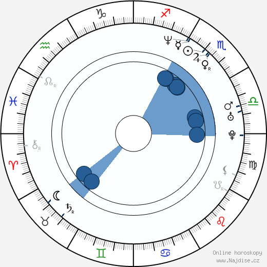 Nick Palumbo wikipedie, horoscope, astrology, instagram