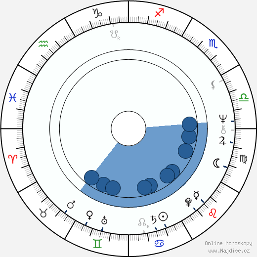 Nick Pellegrino wikipedie, horoscope, astrology, instagram