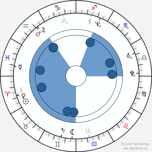 Nick Phillips wikipedie, horoscope, astrology, instagram